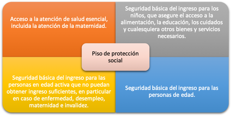 Figura2